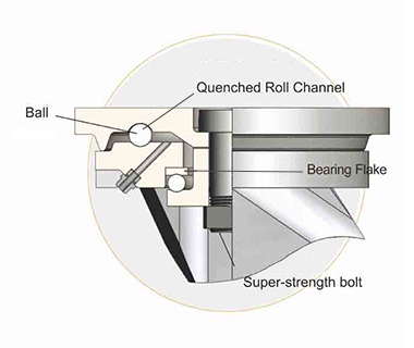 Extra heavy Duty Caster Series 93 1